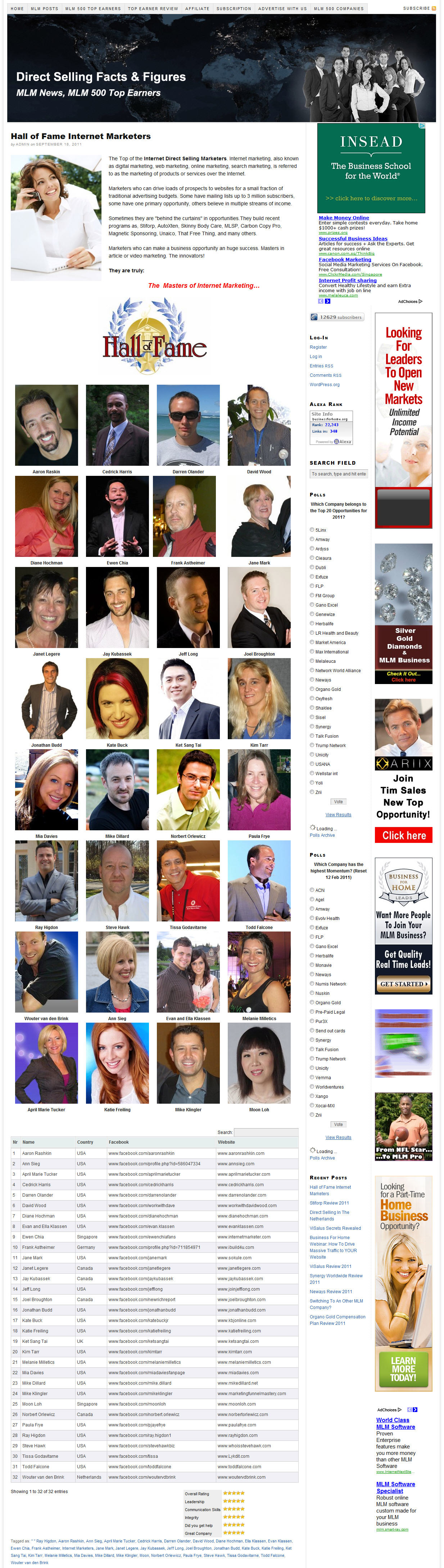 Hall Of Fame Internet Marketers 