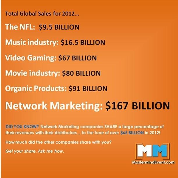 Direct Selling Association Releases 2012 Sales and Salesforce ...