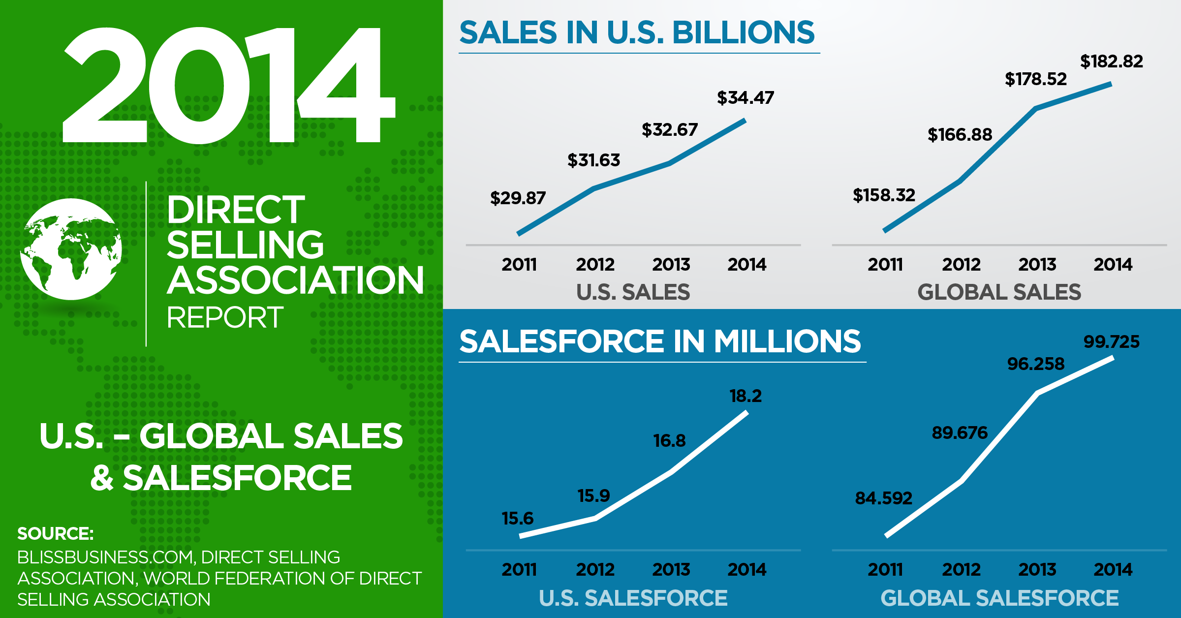 DSA 2014 Stats